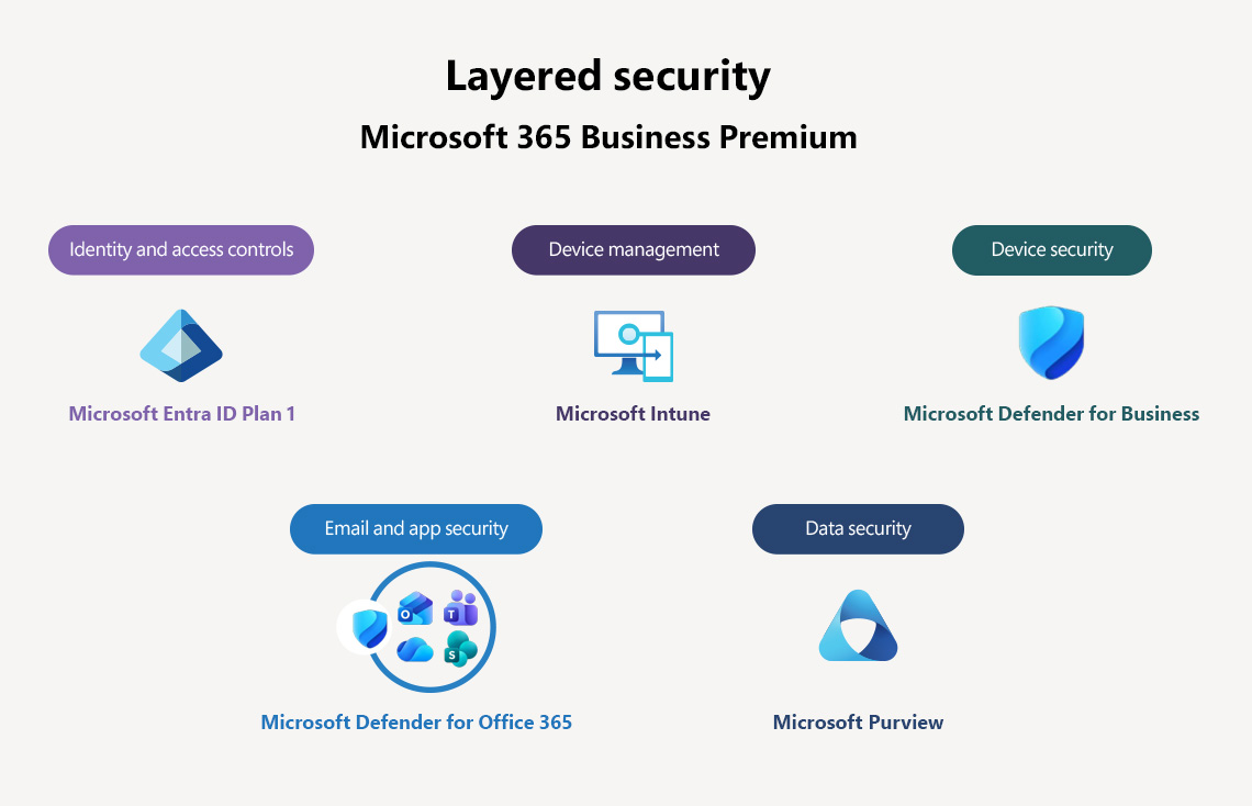 layered-security